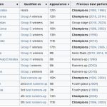 Danh Sách 16 Đội Dự VCK U17 Châu Á 2025